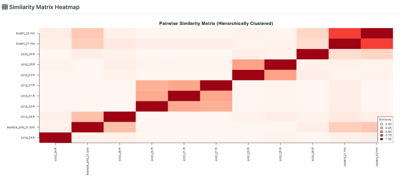 similarity app heatmap