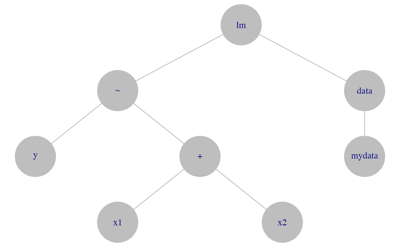 Example TreeHarp object