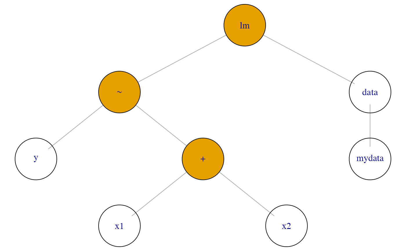 TreeHarp object with colored nodes